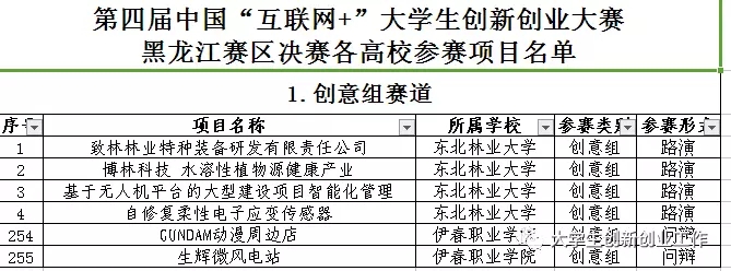 热烈祝贺beat365唯一官方网在省第四届互联网+大赛中再创佳绩